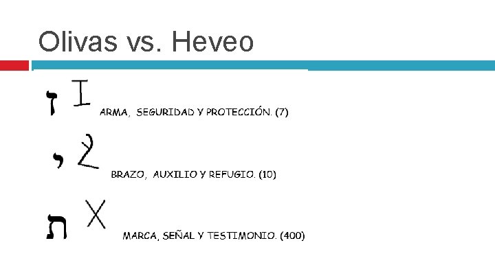 Olivas vs. Heveo 