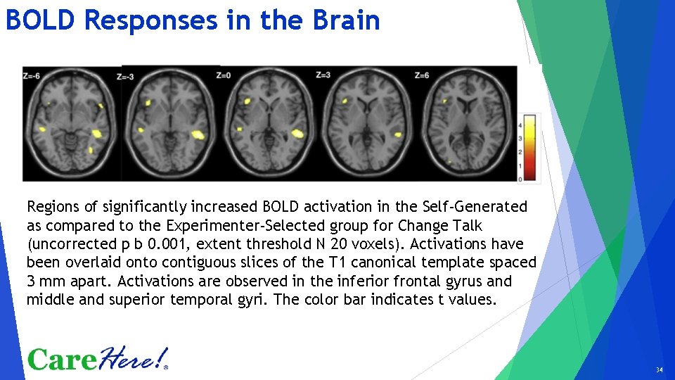 BOLD Responses in the Brain Regions of significantly increased BOLD activation in the Self-Generated
