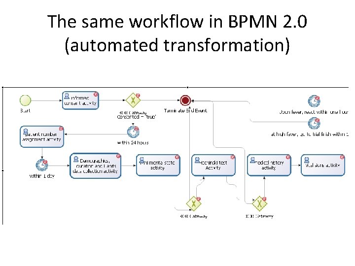 The same workflow in BPMN 2. 0 (automated transformation) 