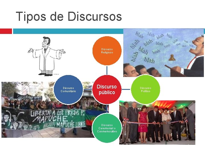 Tipos de Discursos Discurso Religioso Discurso Comunitario Discurso público Discurso Ceremonial o Conmemorativo Discurso
