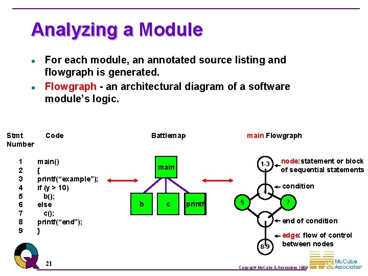 Analyzing a Module l l Stmt Number 1 2 3 4 5 6 7