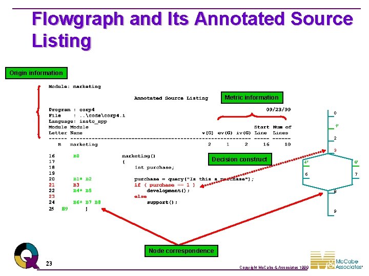 Flowgraph and Its Annotated Source Listing Origin information Metric information 0 1* 2 3