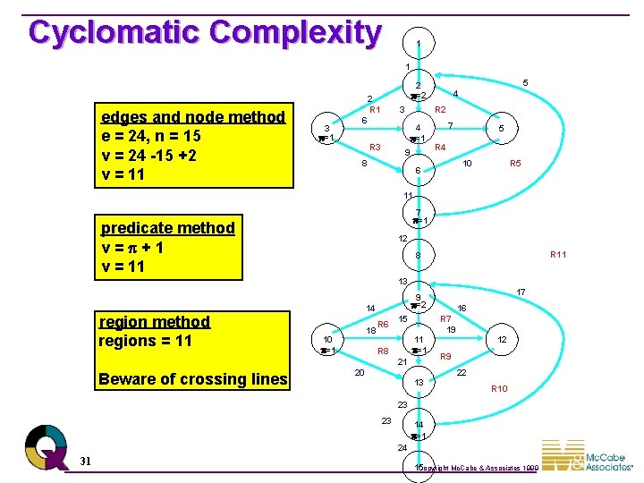 Cyclomatic Complexity 1 1 edges and node method e = 24, n = 15