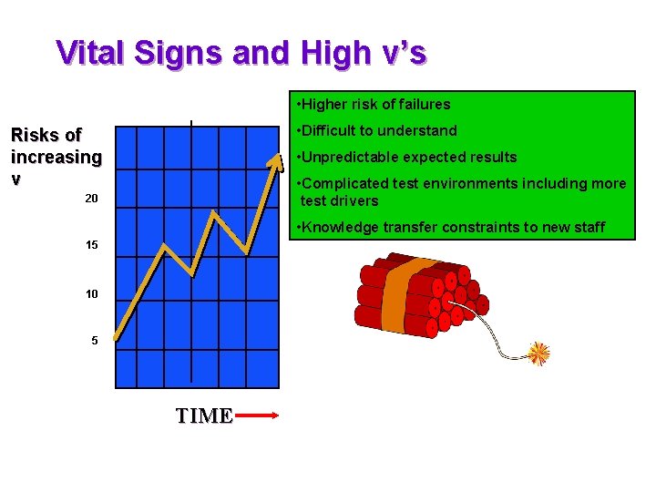 Vital Signs and High v’s • Higher risk of failures • Difficult to understand