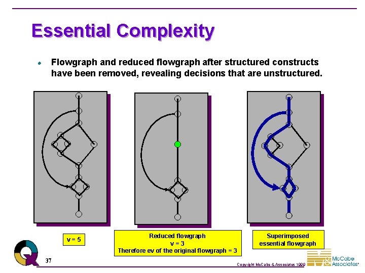 Essential Complexity l Flowgraph and reduced flowgraph after structured constructs have been removed, revealing