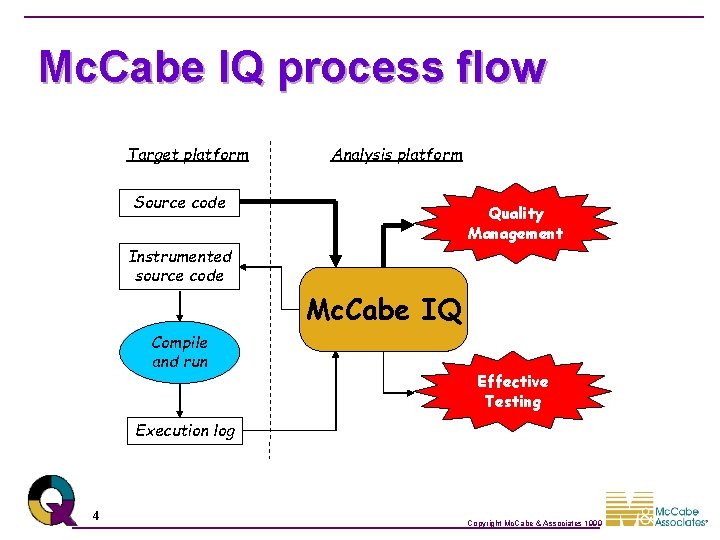 Mc. Cabe IQ process flow Target platform Analysis platform Source code Quality Management Instrumented