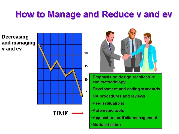 How to Manage and Reduce v and ev Decreasing and managing v and ev