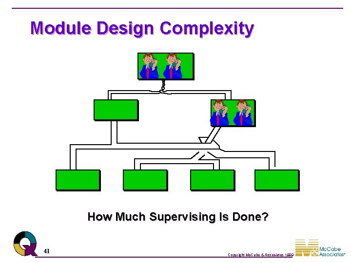 Module Design Complexity How Much Supervising Is Done? 41 Copyright Mc. Cabe & Associates