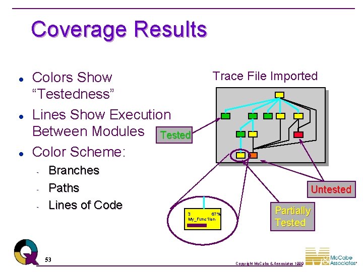 Coverage Results l l l Colors Show “Testedness” Lines Show Execution Between Modules Tested