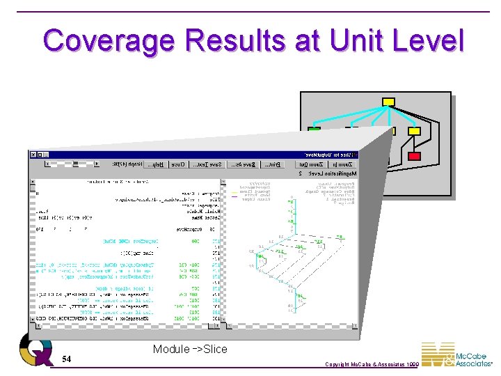 Coverage Results at Unit Level 54 Module _>Slice Copyright Mc. Cabe & Associates 1999