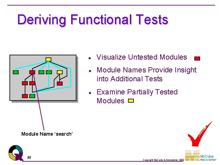 Deriving Functional Tests l l l Visualize Untested Modules Module Names Provide Insight into