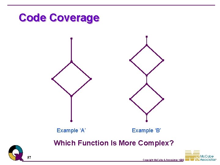 Code Coverage Example ‘A’ Example ‘B’ Which Function Is More Complex? 57 Copyright Mc.