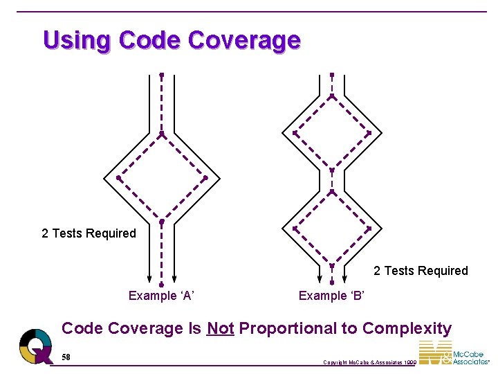 Using Code Coverage 2 Tests Required Example ‘A’ Example ‘B’ Code Coverage Is Not