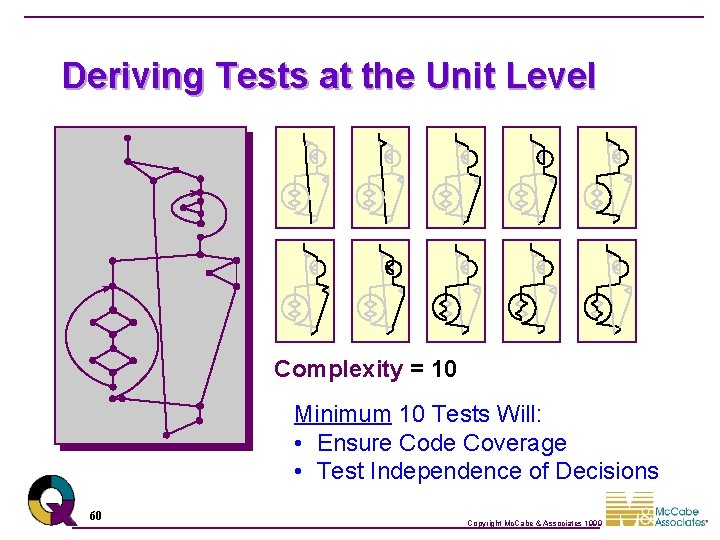 Deriving Tests at the Unit Level Complexity = 10 Minimum 10 Tests Will: •