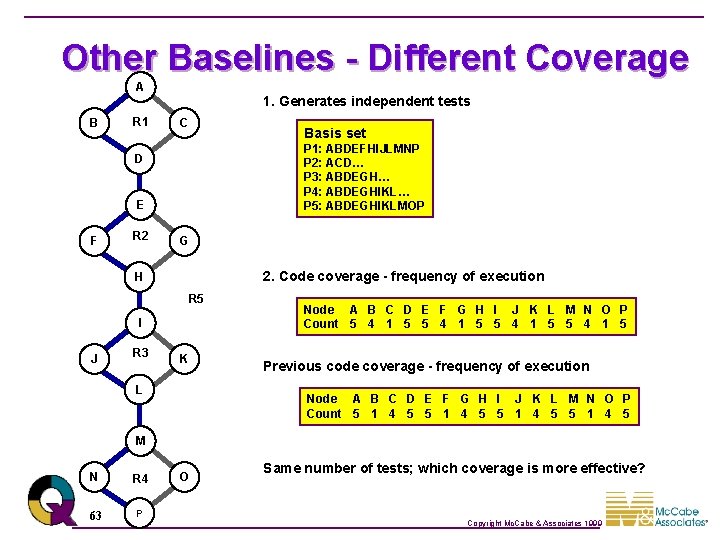Other Baselines - Different Coverage A B R 1 1. Generates independent tests C