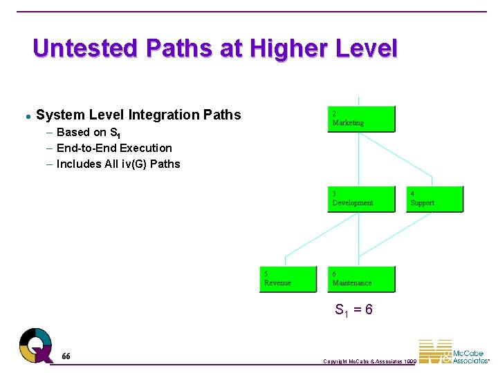 Untested Paths at Higher Level l System Level Integration Paths – Based on S