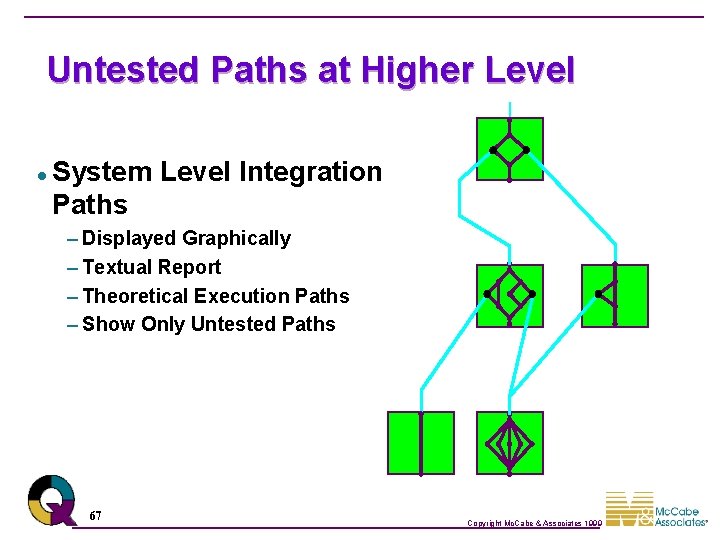 Untested Paths at Higher Level l System Level Integration Paths – Displayed Graphically –