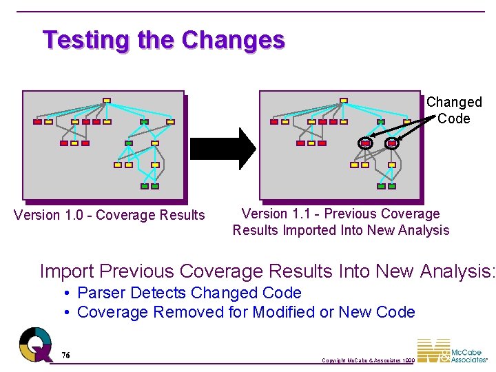 Testing the Changes Changed Code Version 1. 0 - Coverage Results Version 1. 1