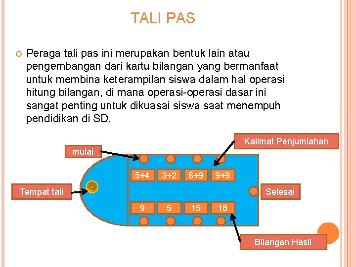 TALI PAS Peraga tali pas ini merupakan bentuk lain atau pengembangan dari kartu bilangan