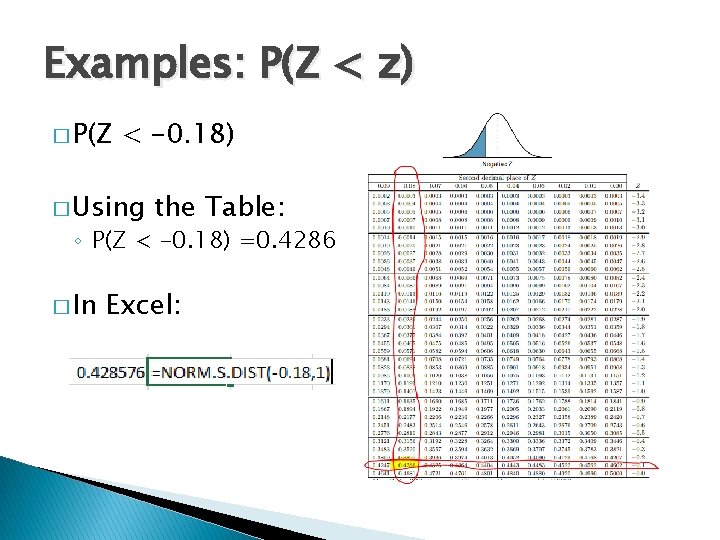 Examples: P(Z < z) � P(Z < -0. 18) � Using the Table: ◦