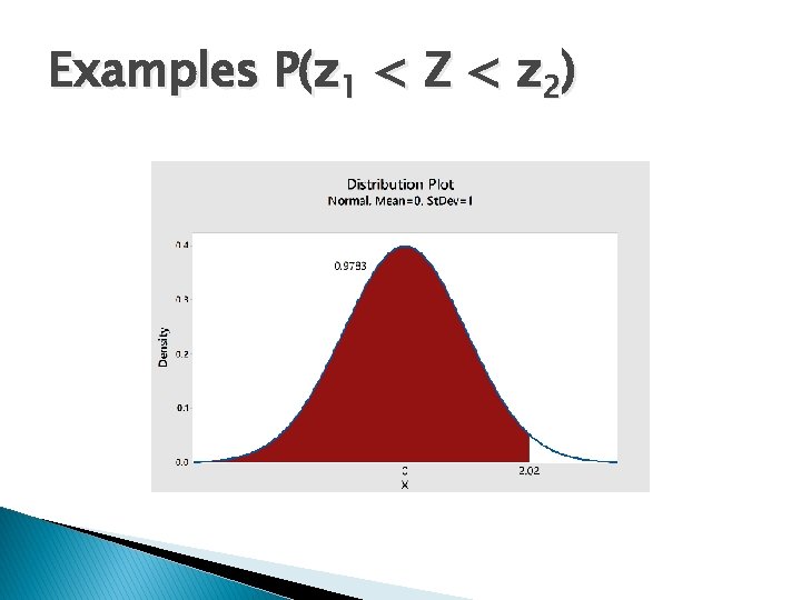 Examples P(z 1 < Z < z 2) 