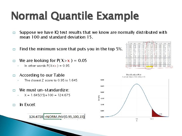 Normal Quantile Example Suppose we have IQ test results that we know are normally