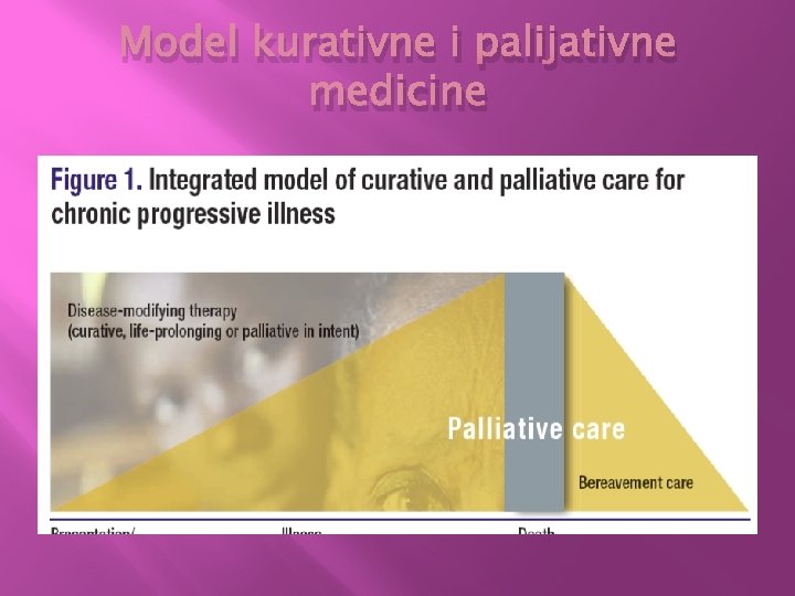 Model kurativne i palijativne medicine 