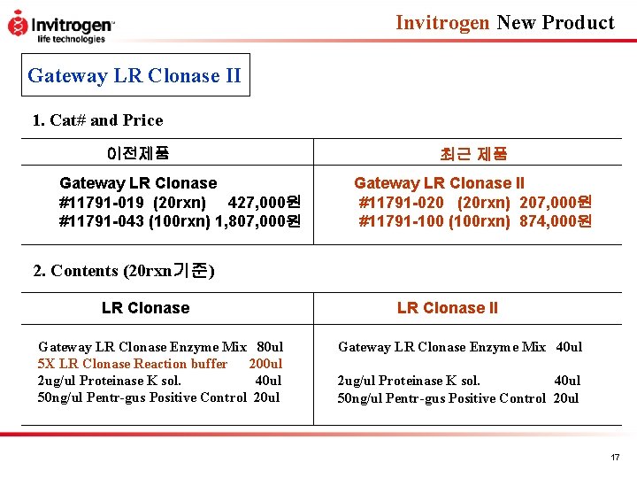 Invitrogen New Product Gateway LR Clonase II 1. Cat# and Price 이전제품 Gateway LR
