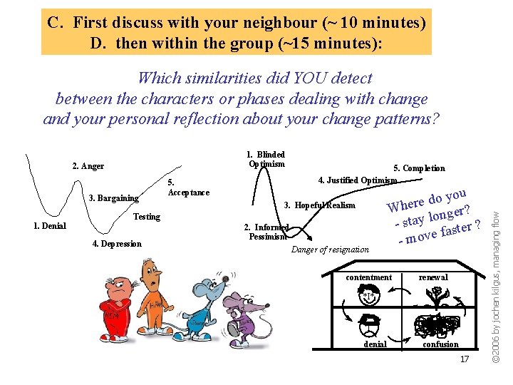 C. First discuss with your neighbour (~ 10 minutes) D. then within the group