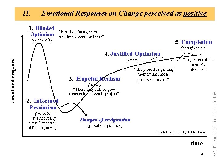 Emotional Responses on Change perceived as positive 1. Blinded Optimism (certainty) “Finally, Management will