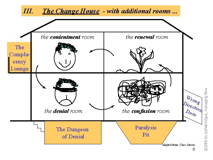 The Change House - with additional rooms. . . the contentment room The Complacency