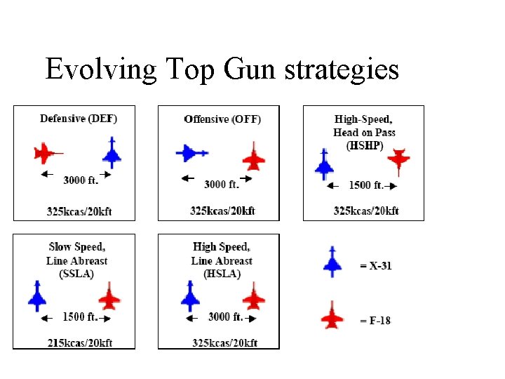 Evolving Top Gun strategies 