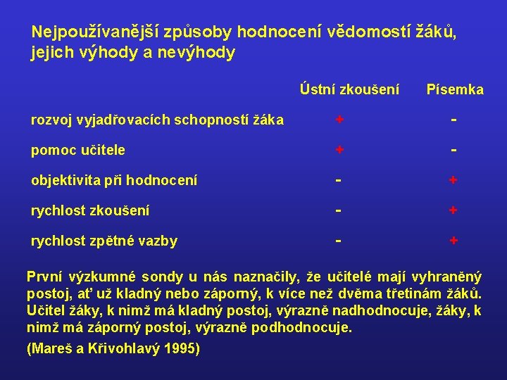 Nejpoužívanější způsoby hodnocení vědomostí žáků, jejich výhody a nevýhody Ústní zkoušení Písemka rozvoj vyjadřovacích