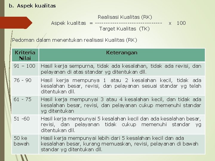 b. Aspek kualitas Realisasi Kualitas (RK) Aspek kualitas = ---------------Target Kualitas (TK) x 100