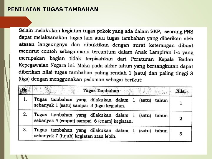 PENILAIAN TUGAS TAMBAHAN 