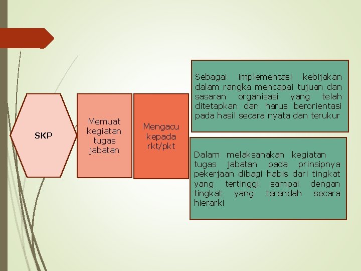 SKP Memuat kegiatan tugas jabatan Sebagai implementasi kebijakan dalam rangka mencapai tujuan dan sasaran