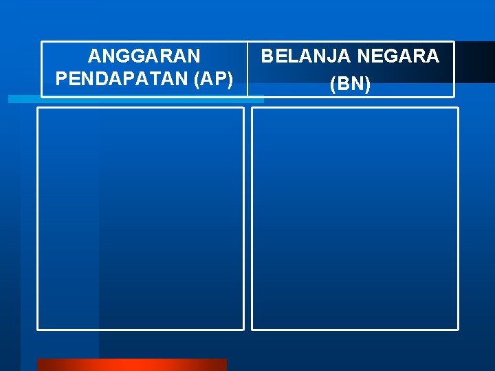 ANGGARAN PENDAPATAN (AP) BELANJA NEGARA (BN) 