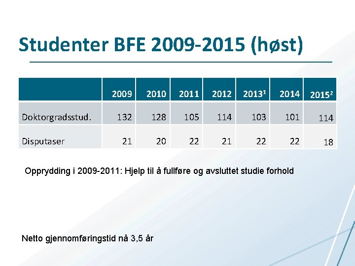 Studenter BFE 2009 -2015 (høst) Doktorgradsstud. Disputaser 2009 2010 2011 2012 20131 2014 20152