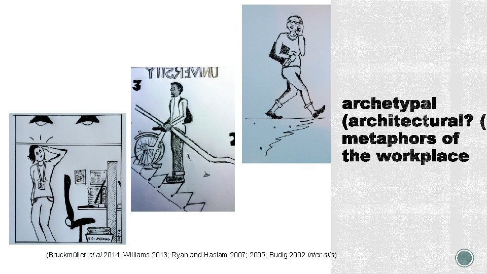 (Bruckmüller et al 2014; Williams 2013; Ryan and Haslam 2007; 2005; Budig 2002 inter