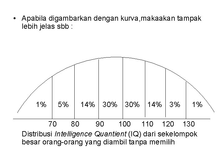  • Apabila digambarkan dengan kurva, makaakan tampak lebih jelas sbb : 1% 5%