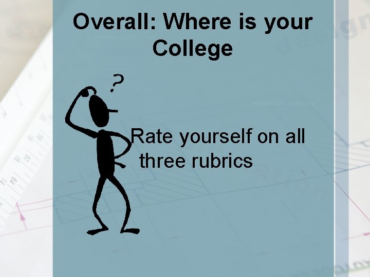 Overall: Where is your College Rate yourself on all three rubrics 