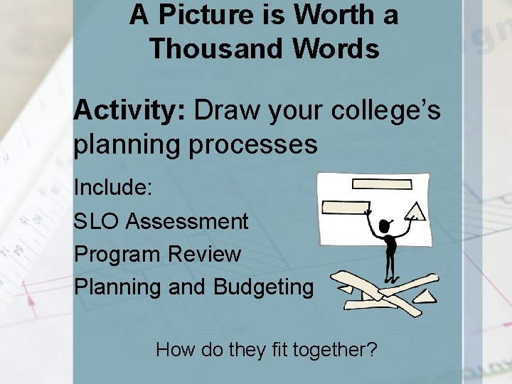 A Picture is Worth a Thousand Words Activity: Draw your college’s planning processes Include: