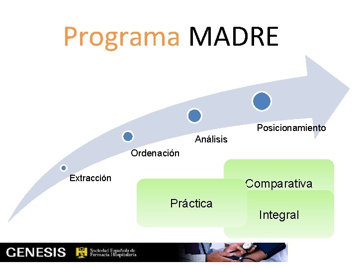 Programa MADRE Posicionamiento Análisis Ordenación Extracción Comparativa Práctica Integral 