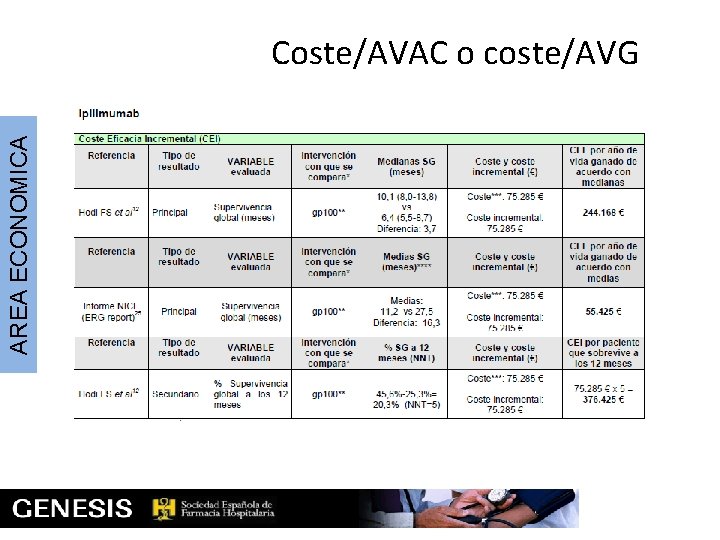 AREA ECONOMICA Coste/AVAC o coste/AVG 