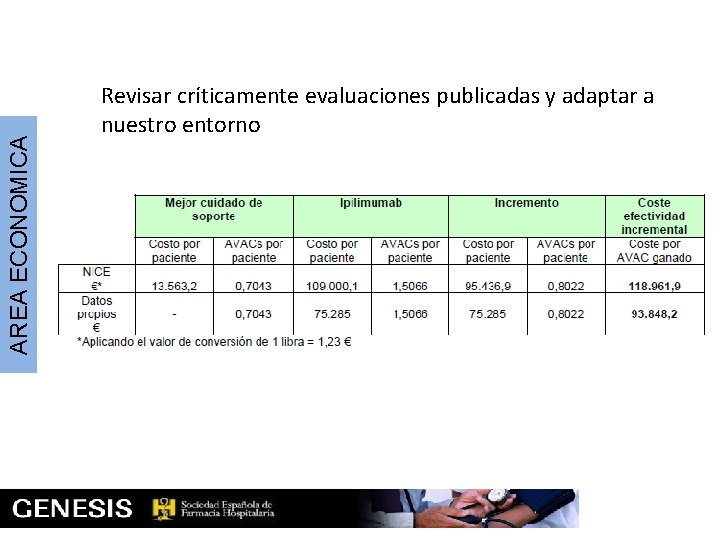 AREA ECONOMICA Revisar críticamente evaluaciones publicadas y adaptar a nuestro entorno 