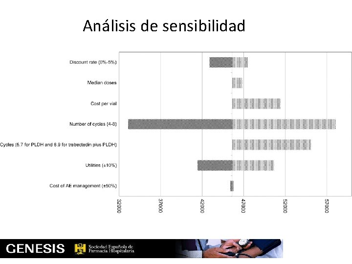 Análisis de sensibilidad 