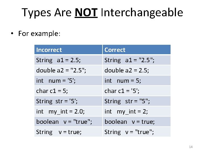 Types Are NOT Interchangeable • For example: Incorrect String a 1 = 2. 5;