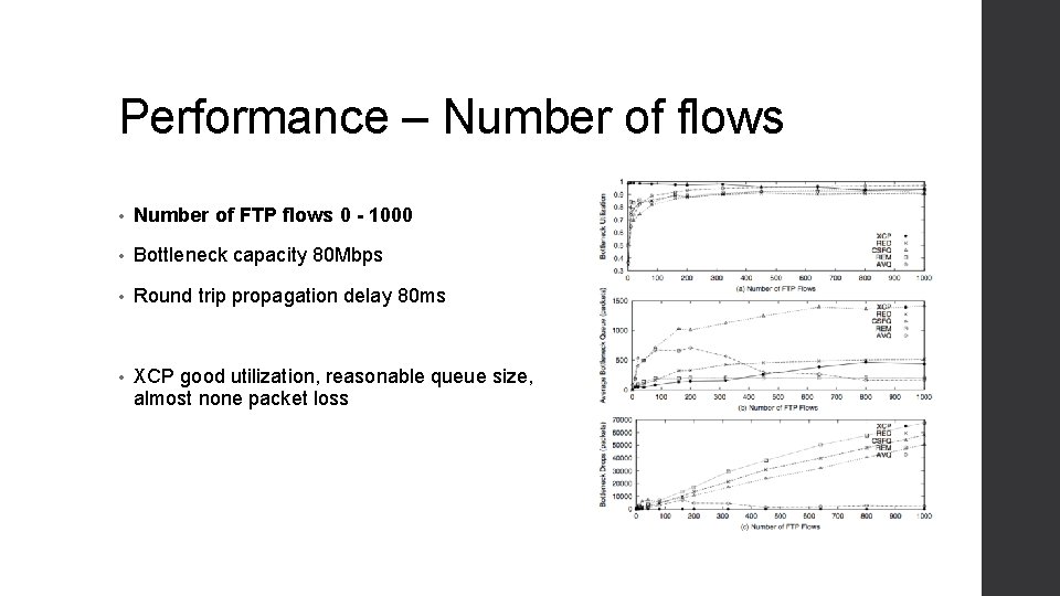 Performance – Number of flows • Number of FTP flows 0 - 1000 •