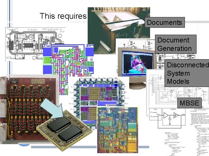 This requires change… Documents Document Generation Disconnected System Models MBSE 