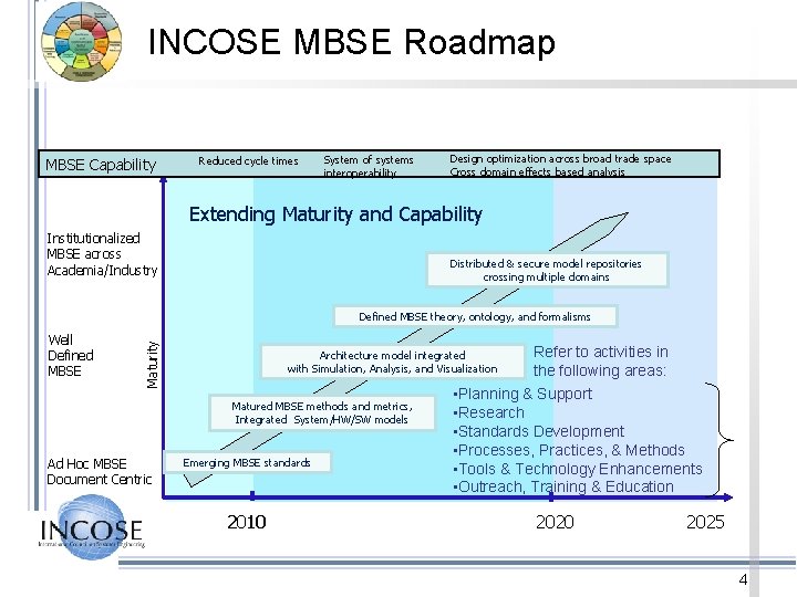 INCOSE MBSE Roadmap MBSE Capability Reduced cycle times System of systems interoperability Design optimization